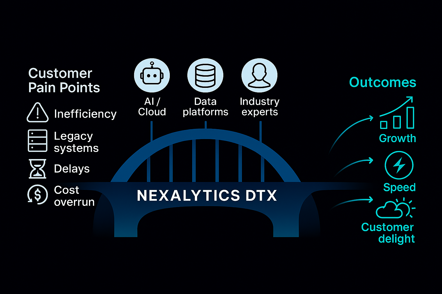 Why Nexalytics DTX