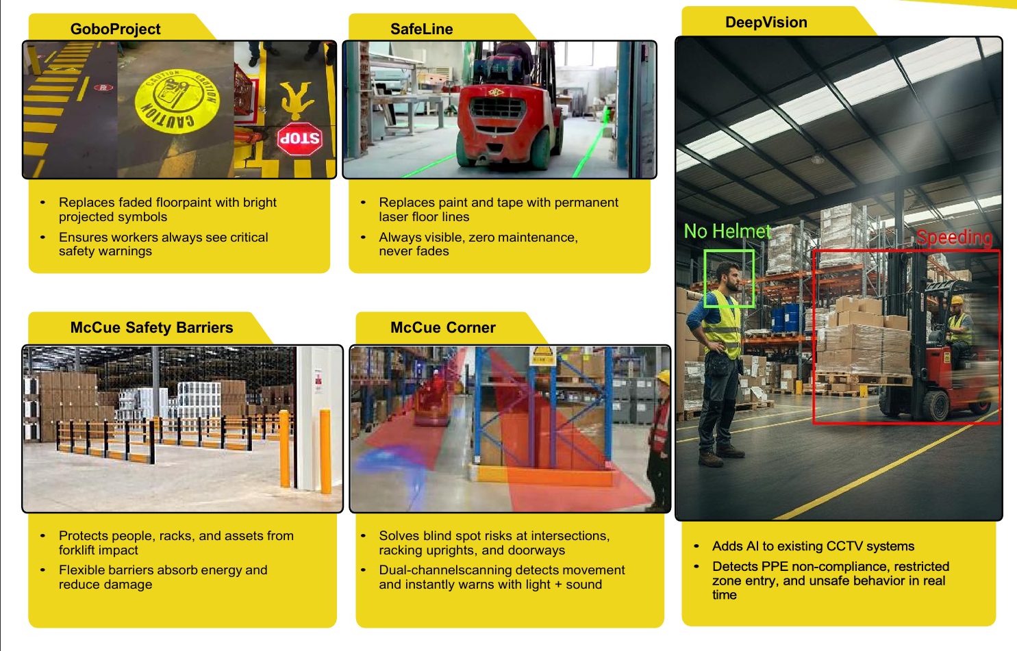 Smart Vision industrial vehicle safety monitoring