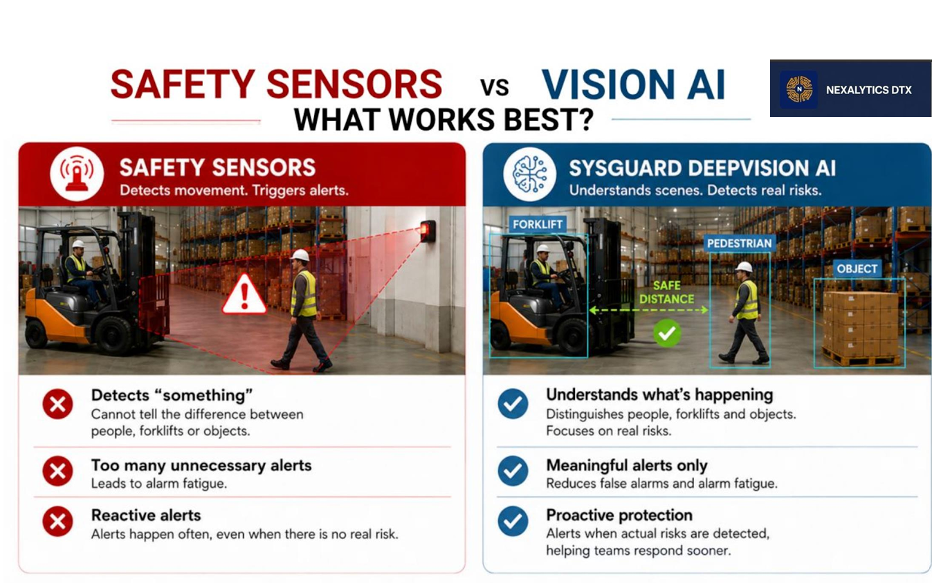 Smart Vision industrial vehicle safety monitoring