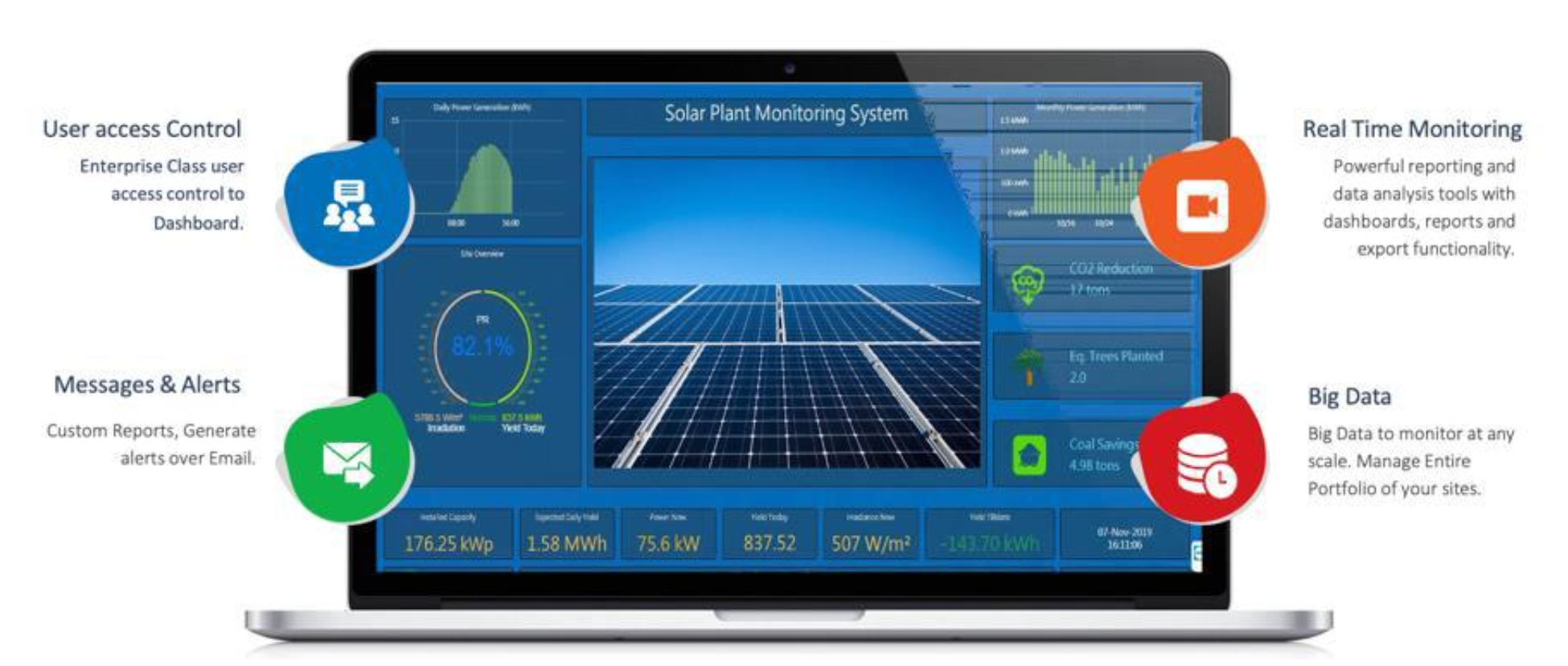 Solar Green Energy Monitoring